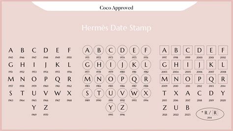 hermes handbag stamp year.